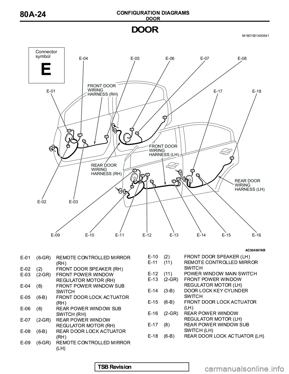 MITSUBISHI GALANT 2005  Service Repair Manual Connector
symbol
FRONT DOOR
WIRING
HARNESS (RH)
FRONT DOOR
WIRING
HARNESS (LH)
REAR DOOR
WIRING
HARNESS (RH)
REAR DOOR
WIRING
HARNESS (LH)
E-01E-04 E-05 E-06 E-07 E-08
E-02 E-03E-17 E-18
E-09 E-10 E-1