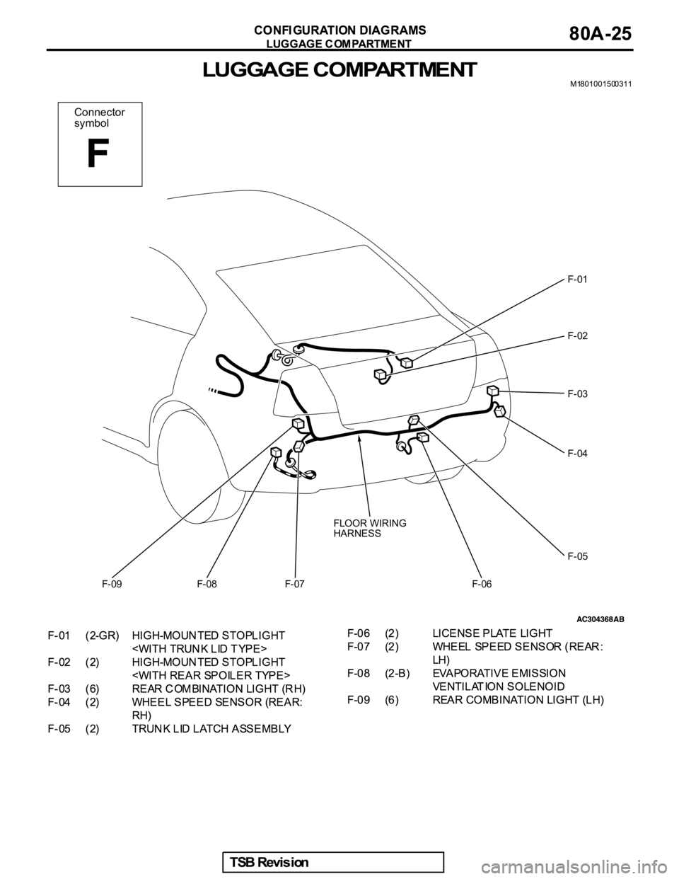 MITSUBISHI GALANT 2005  Service Repair Manual Connector
symbol
FLOOR WIRING
HARNESSF-01
F-02
F-03
F-04
F-05
F-06 F-07 F-08 F-09 