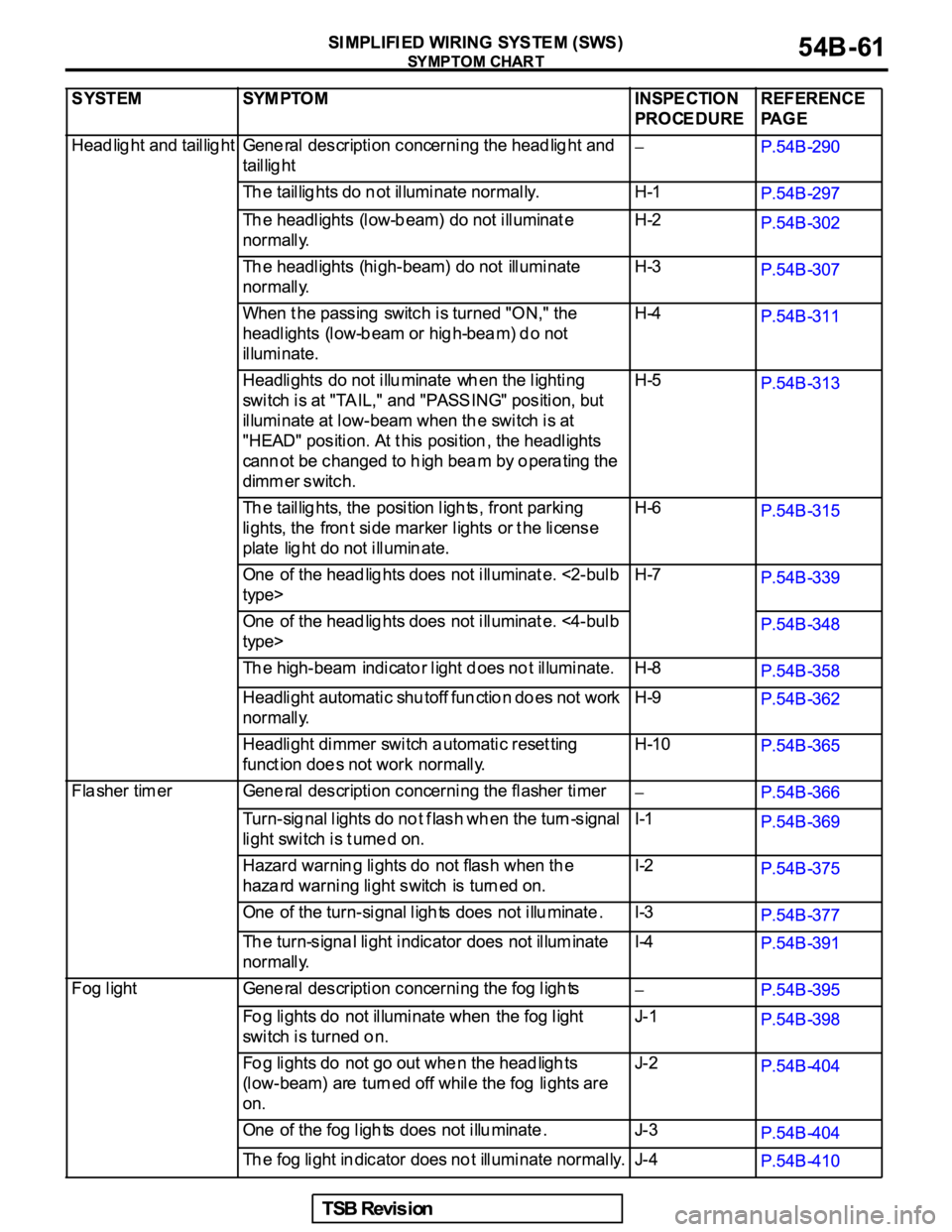 MITSUBISHI GALANT 2005  Service Manual PDF 