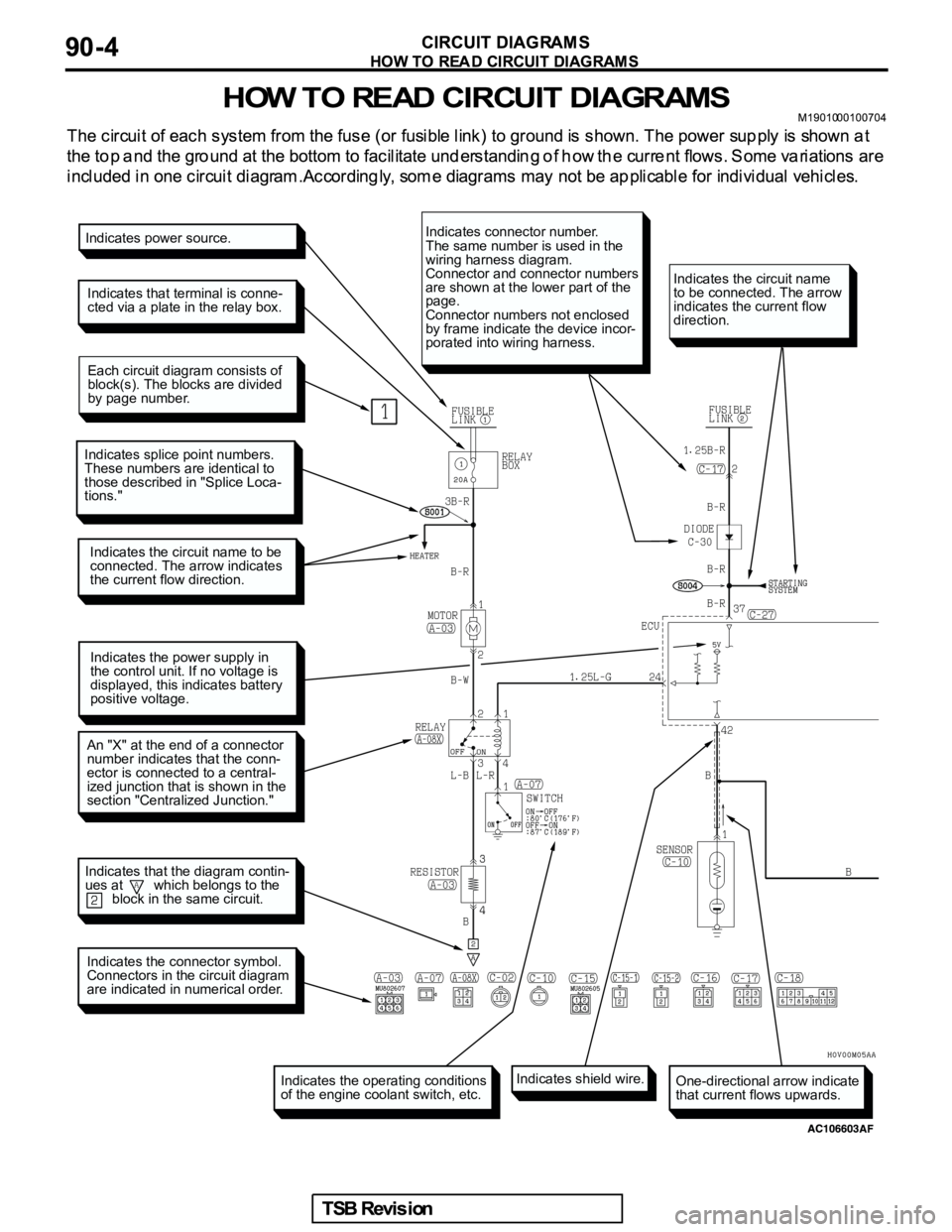 MITSUBISHI GALANT 2005  Service Repair Manual Indicates power source.
Indicates that terminal is conne-
cted via a plate in the relay box.
Each circuit diagram consists of
block(s). The blocks are divided
by page number.
Indicates splice point nu