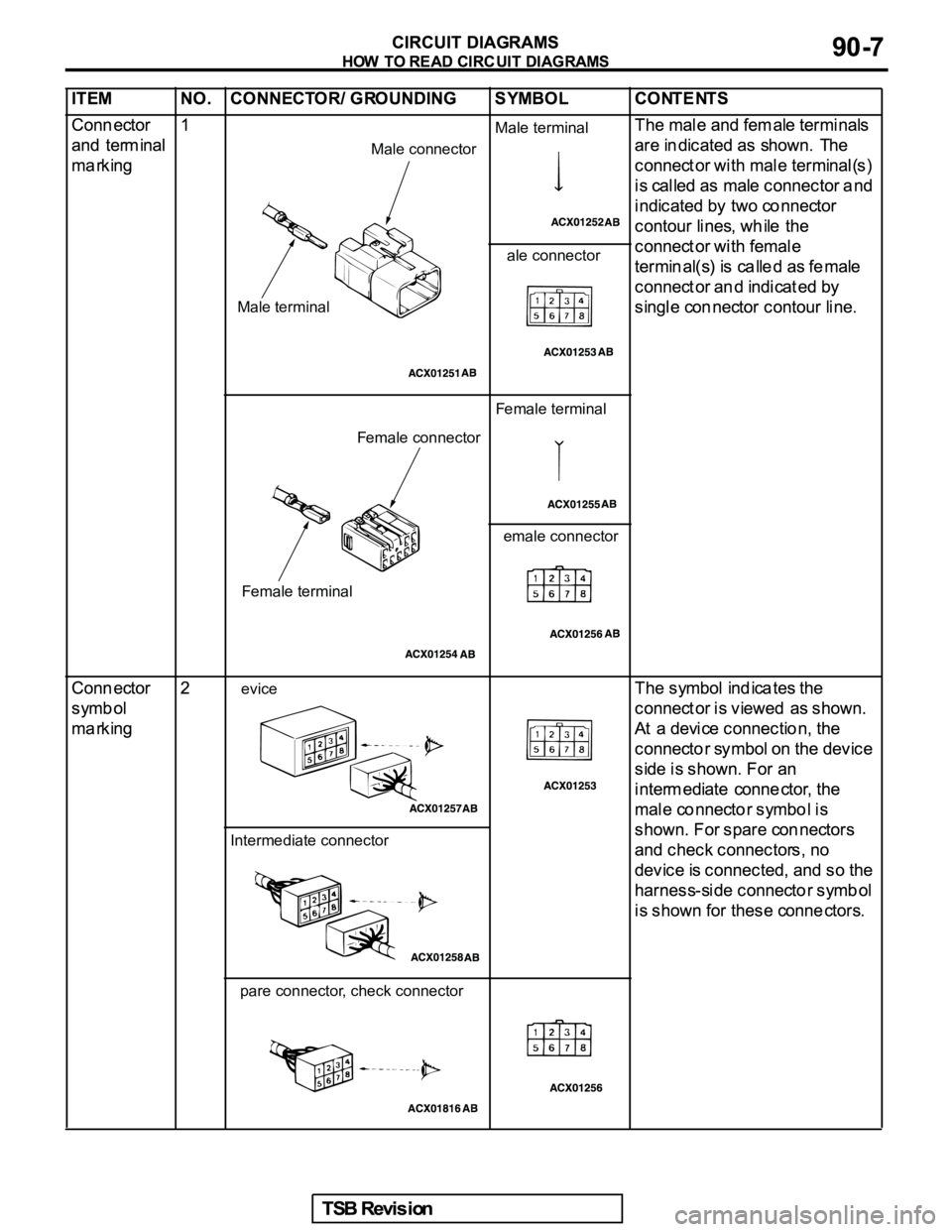 MITSUBISHI GALANT 2005  Service Repair Manual Male terminalMale connector
Male terminal
ale connector
Female terminalFemale connector
Female terminal
emale connector
evice
Intermediate connector
pare connector, check connector 