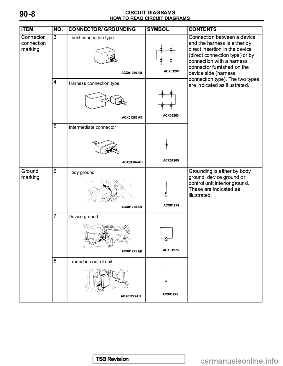 MITSUBISHI GALANT 2005  Service Repair Manual irect connection type
Harness connection type
Intermediate connector
ody ground
Device ground
round in control unit 
