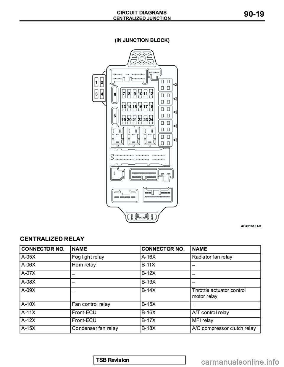 MITSUBISHI GALANT 2005  Service Repair Manual 