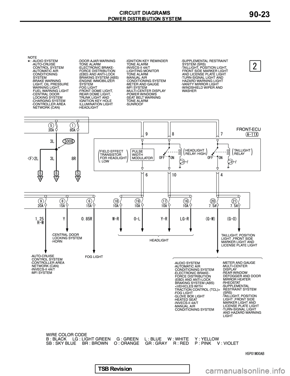 MITSUBISHI GALANT 2005  Service Repair Manual 
