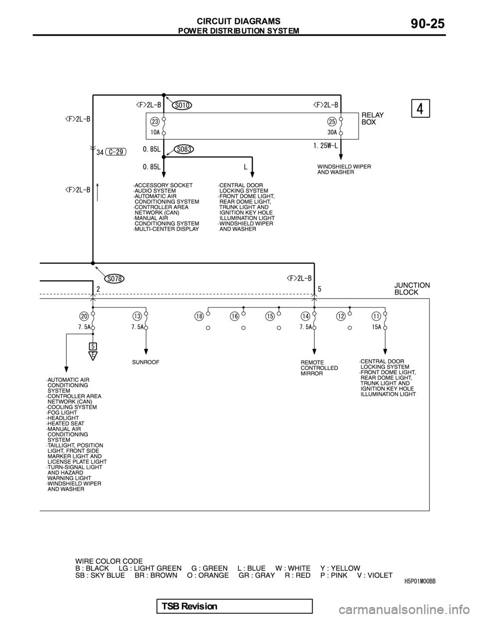 MITSUBISHI GALANT 2005  Service Repair Manual 