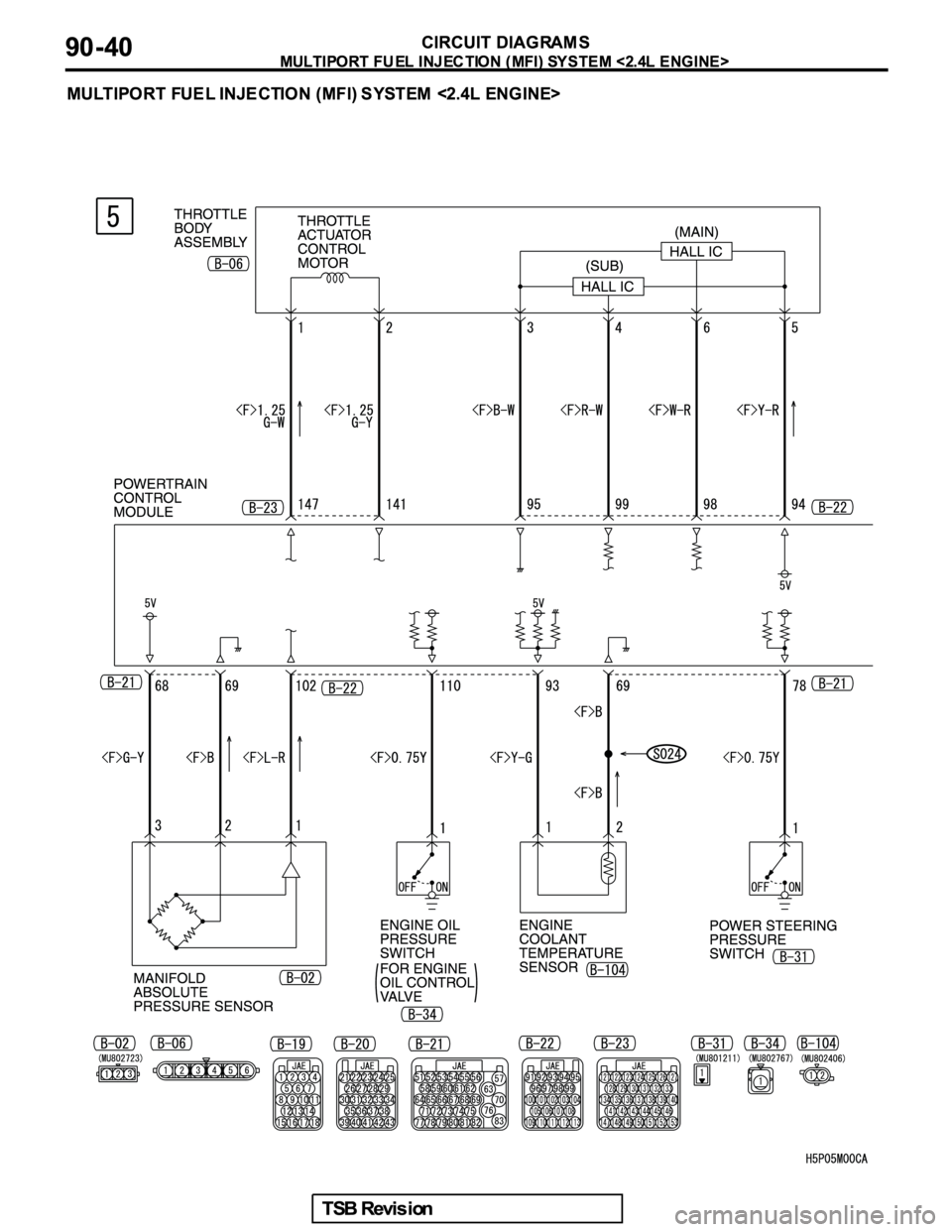 MITSUBISHI GALANT 2005  Service Repair Manual 