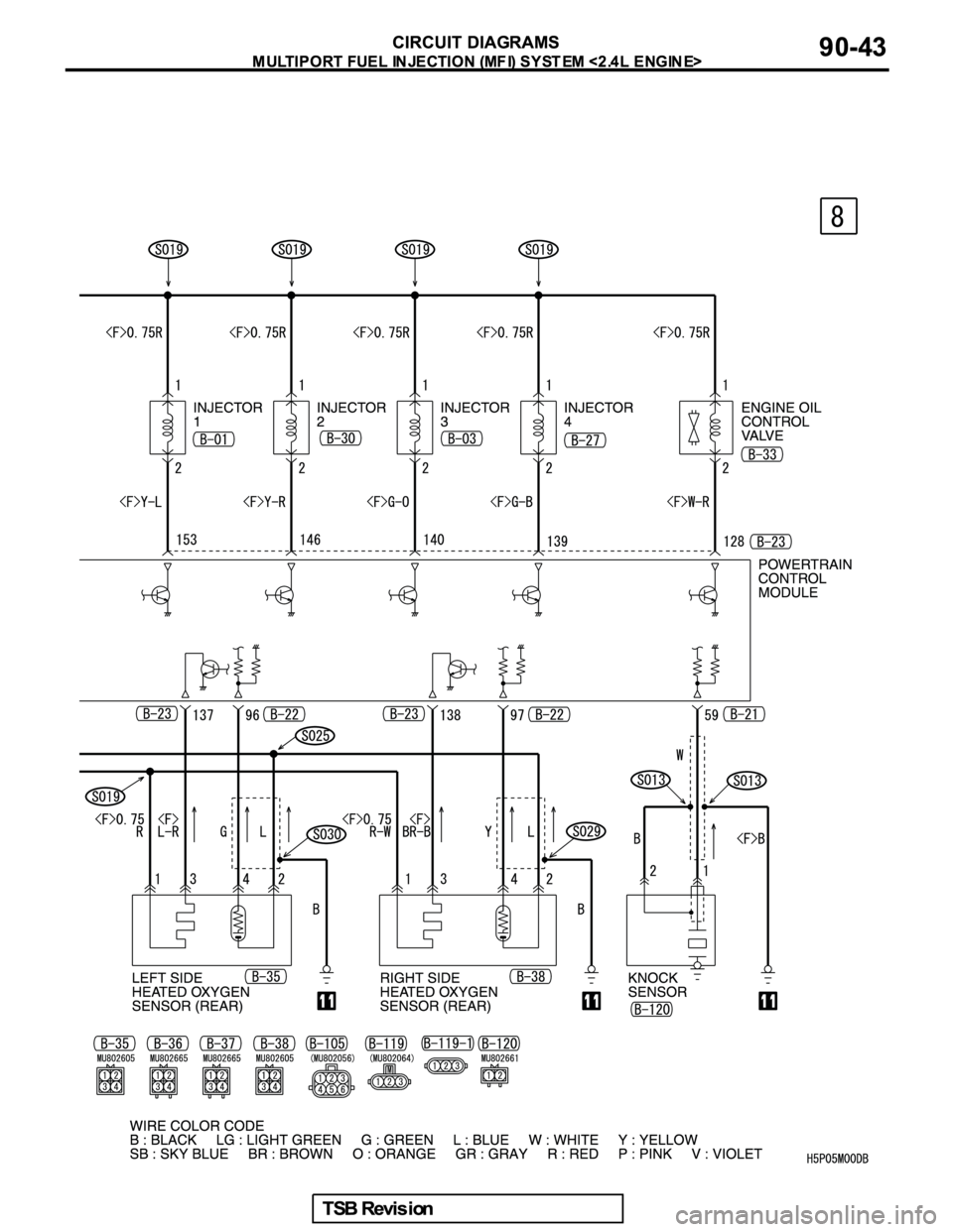 MITSUBISHI GALANT 2005  Service Repair Manual 