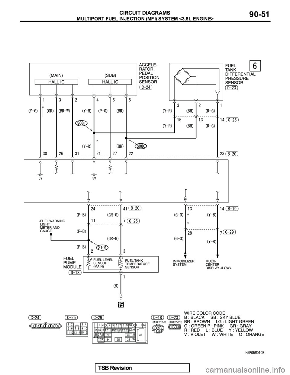 MITSUBISHI GALANT 2005  Service Repair Manual 