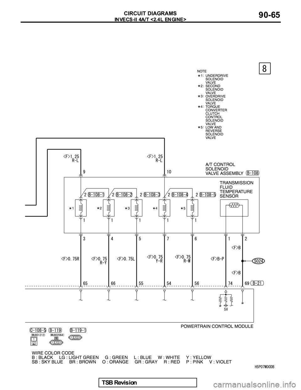 MITSUBISHI GALANT 2005  Service Repair Manual 