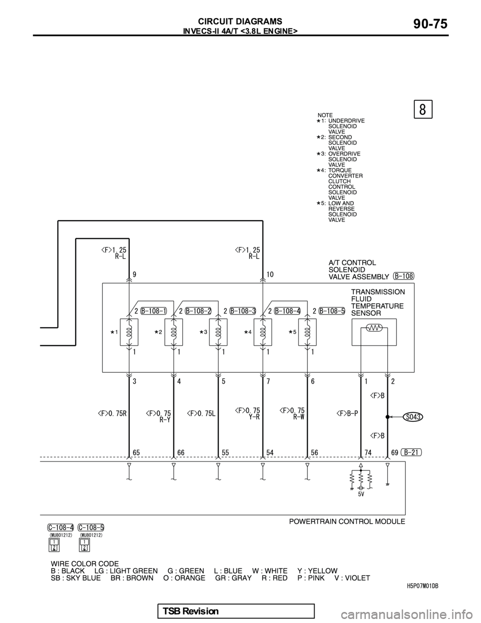 MITSUBISHI GALANT 2005 Service Repair Manual MITSUBISHI GALANT 2005 Service Repair Manual
