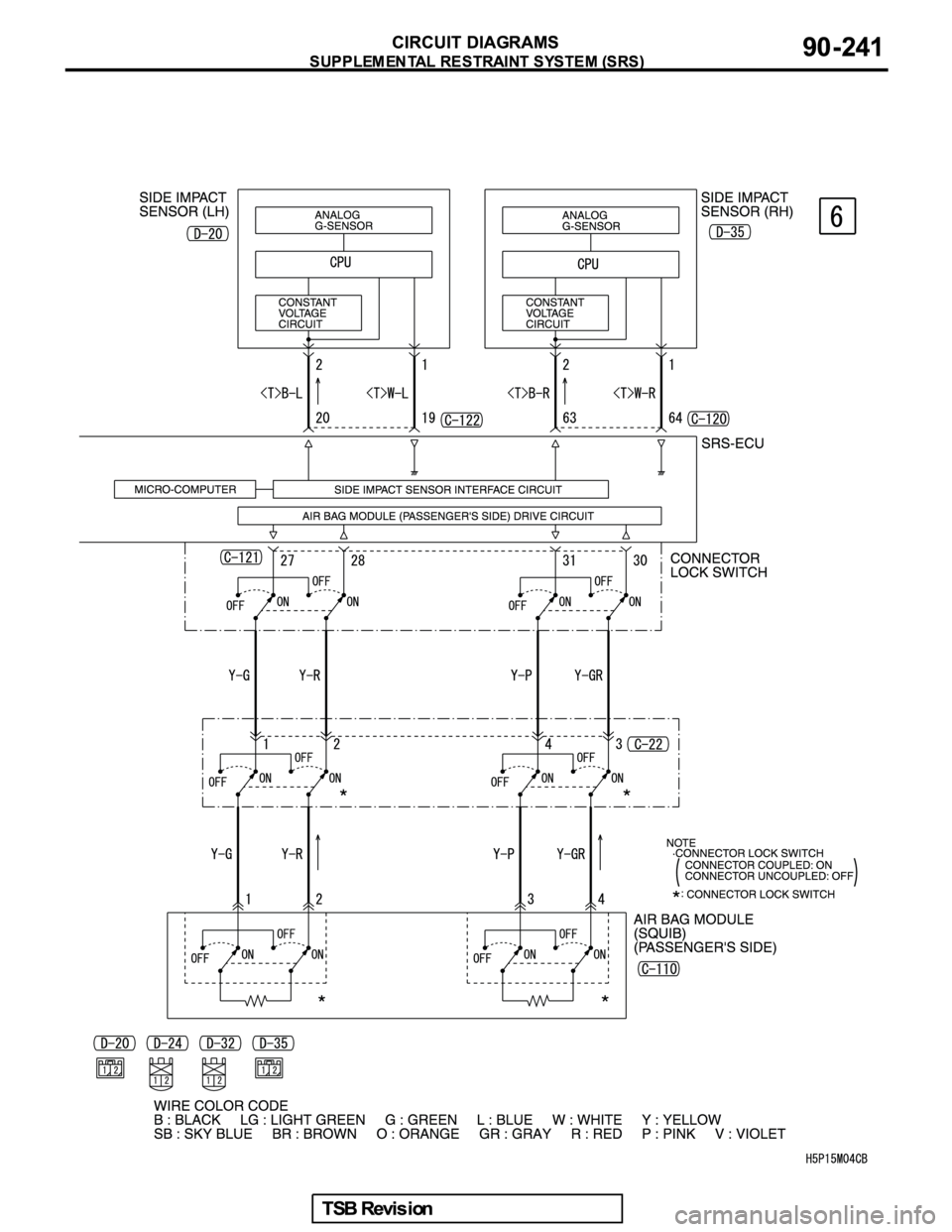 MITSUBISHI GALANT 2005  Service Repair Manual 