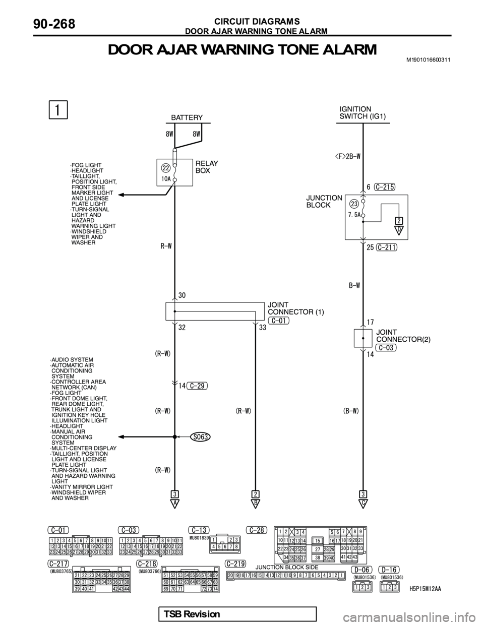 MITSUBISHI GALANT 2005  Service Repair Manual 