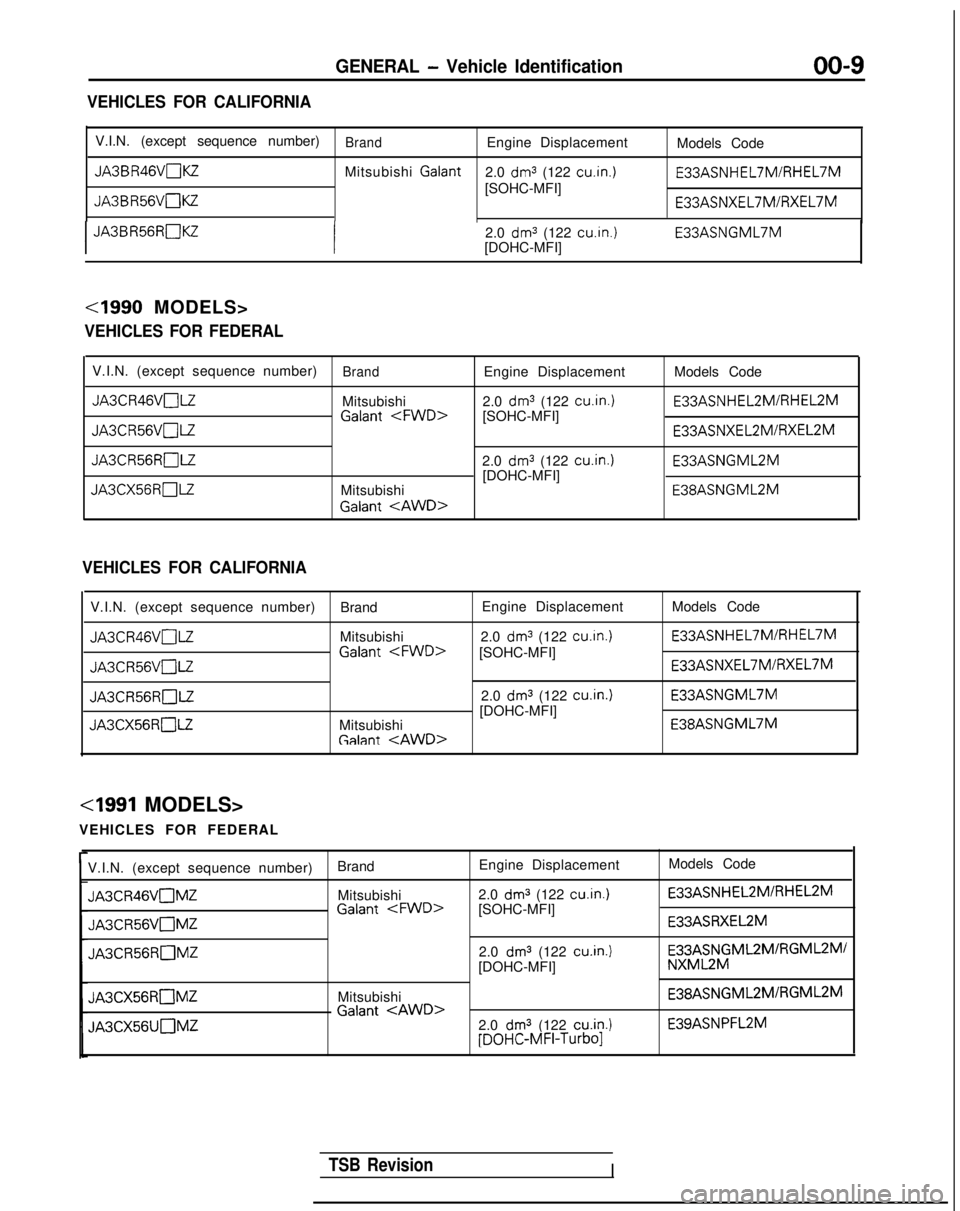 MITSUBISHI GALANT 1989  Service Repair Manual GENERAL - Vehicle Identification00-9
VEHICLES FOR CALIFORNIA
V.I.N. (except sequence number)BrandEngine DisplacementModels Code
JA3BR46VnKZMitsubishi  Galant
2.0 dm3 (122 cu.in.1 E33ASNHEL7MIRHEL7M
[S