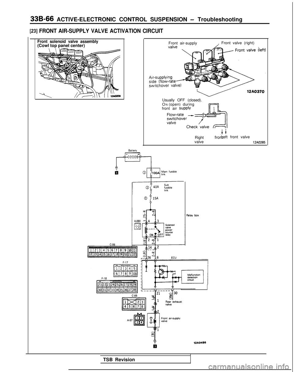 MITSUBISHI GALANT 1989  Service Repair Manual 33B-66 ACTIVE-ELECTRONIC CONTROL SUSPENSION - Troubleshooting
[23] FRONT AIR-SUPPLY VALVE ACTIVATION CIRCUIT
Front solenoid valve assembly(Cowl top panel center)Front air-supply
, Front valve (right)
