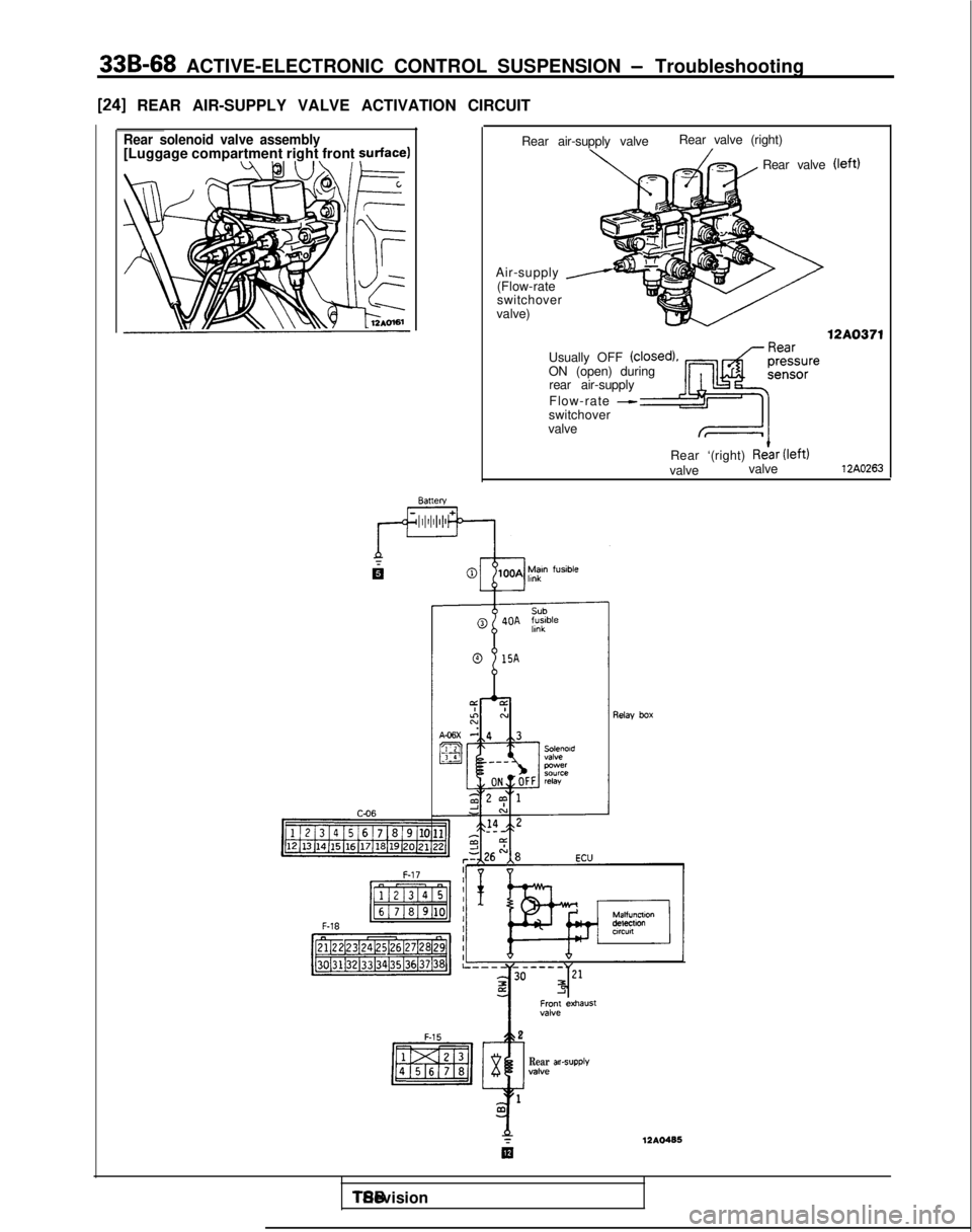 MITSUBISHI GALANT 1989  Service Repair Manual 33B-68 ACTIVE-ELECTRONIC CONTROL SUSPENSION - Troubleshooting
[24] REAR AIR-SUPPLY VALVE ACTIVATION CIRCUIT
Rear solenoid valve assembly[Luggage compartment right front surface)Rear air-supply valveRe