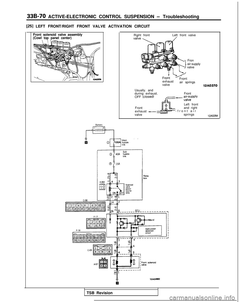 MITSUBISHI GALANT 1989  Service Repair Manual 33B-70 ACTIVE-ELECTRONIC CONTROL SUSPENSION - Troubleshooting
[25]LEFT FRONT/RIGHT FRONT VALVE ACTIVATION CIRCUIT
Front solenoid valve assembly
(Cowl top panel center) Front
“/irontexhaust
valve air
