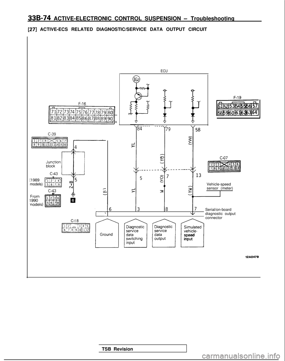 MITSUBISHI GALANT 1989  Service Repair Manual 33B-74 ACTIVE-ELECTRONIC CONTROL SUSPENSION - Troubleshooting[27]
 ACTIVE-ECS RELATED DIAGNOSTIC/SERVICE DATA OUTPUT CIRCUIT
ECU
IGz
8’i- 1
F-19
F-16
mi
_-___- ____79
-I I
58 E
0
___--
1
_-___---
g7