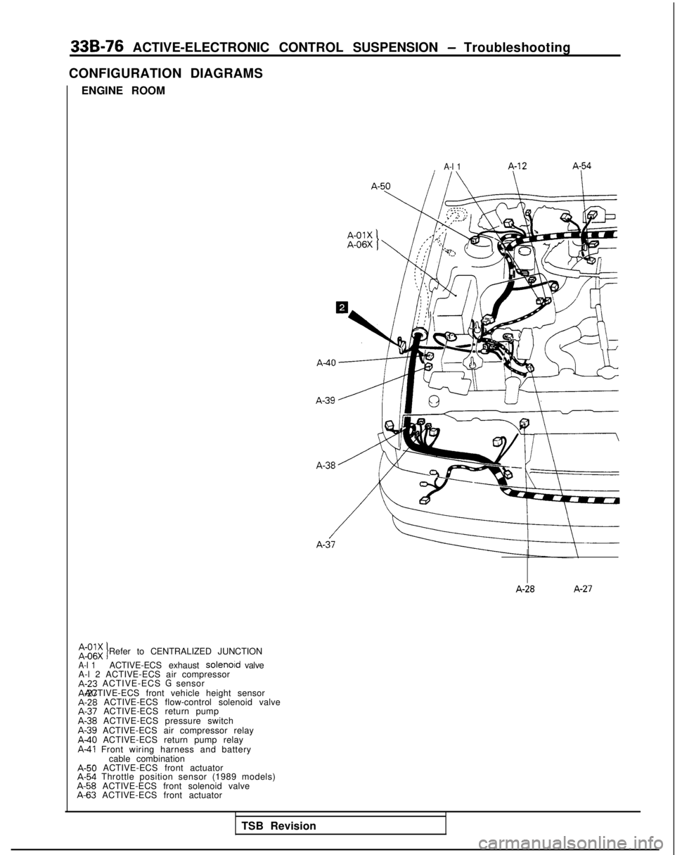 MITSUBISHI GALANT 1989  Service Repair Manual 33B-76 ACTIVE-ELECTRONIC CONTROL SUSPENSION - Troubleshooting
CONFIGURATION DIAGRAMS ENGINE ROOM
A-l 1 A-12 A-54
A-28
A-27
2:;. Refer to CENTRALIZED JUNCTIONIA-l 1ACTIVE-ECS exhaust solenoid valve
A-l