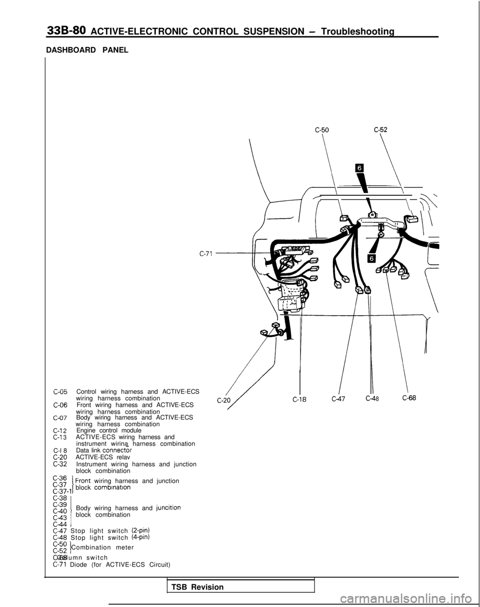 MITSUBISHI GALANT 1989  Service Repair Manual 33B-80 ACTIVE-ELECTRONIC CONTROL SUSPENSION - Troubleshooting
DASHBOARD PANEL
c-05 C-06
c-07
C-l
 2
C-l 3
C-l 8c-20C-32
Control wiring harness and ACTIVE-ECS
wiring harness combination Front wiring ha