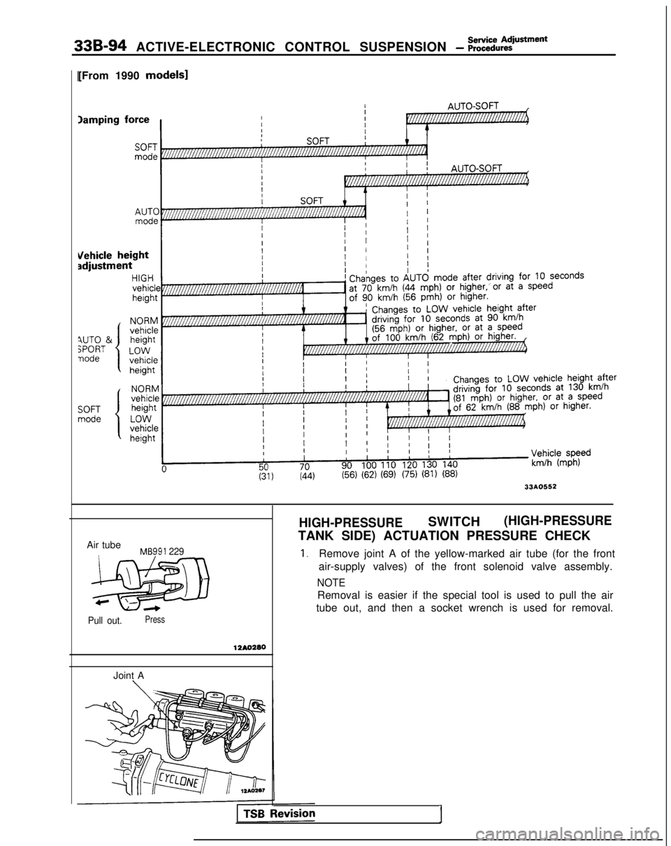 MITSUBISHI GALANT 1989  Service Repair Manual 33B-94 ACTIVE-ELECTRONIC CONTROL SUSPENSION - ;;:i%::iUsfment
[From 1990 models]
33A0552
Air tubeMB991 229
HIGH-PRESSURESWITCH(HIGH-PRESSURE
TANK SIDE) ACTUATION PRESSURE CHECK
1.Remove joint A of the