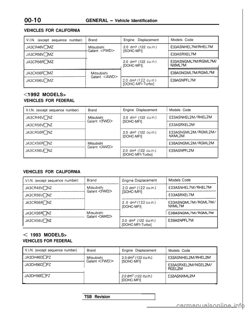 MITSUBISHI GALANT 1989  Service Repair Manual 00-l 0
GENERAL - Vehicle Identification
VEHICLES FOR CALIFORNIA
V.I.N. (except sequence number)BrandEngine Displacement
Models Code
JA3CR46VnMZMitsubishi2.0 dm3 (122 cuin.) E33ASNHEL7MIRHEL7M
Galant <