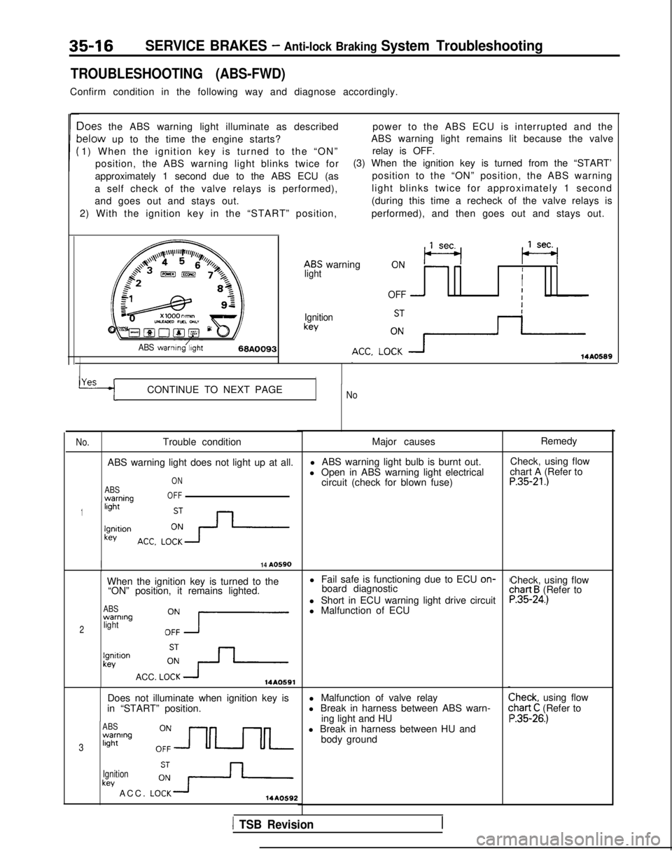 MITSUBISHI GALANT 1989  Service Repair Manual 35-16SERVICE BRAKES - Anti-lock Braking System Troubleshooting
TROUBLESHOOTING (ABS-FWD)
Confirm condition in the following way and diagnose accordingly.
Ioes the ABS warning light illuminate as descr