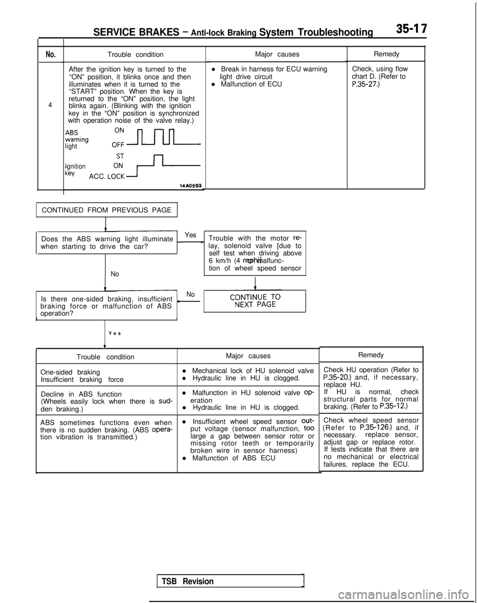 MITSUBISHI GALANT 1989  Service Repair Manual SERVICE BRAKES - Anti-lock Braking System Troubleshooting35-I 7
No.
4
Trouble condition
After the ignition key is turned to the “ON” position, it blinks once and then
illuminates when it is turned