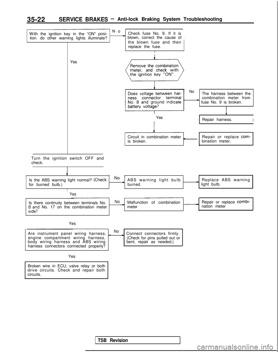 MITSUBISHI GALANT 1989 Service Repair Manual 35-22SERVICE BRAKES- Anti-lock Braking System Troubleshooting
- N
o
With the ignition key in the “ON” posi-
Check fuse No. 9. If it is
tion. do other warning lights illuminate?
* blown, correct MITSUBISHI GALANT 1989 Service Repair Manual 35-22SERVICE BRAKES- Anti-lock Braking System Troubleshooting
- N
o
With the ignition key in the “ON” posi-
Check fuse No. 9. If it is
tion. do other warning lights illuminate?
* blown, correct
