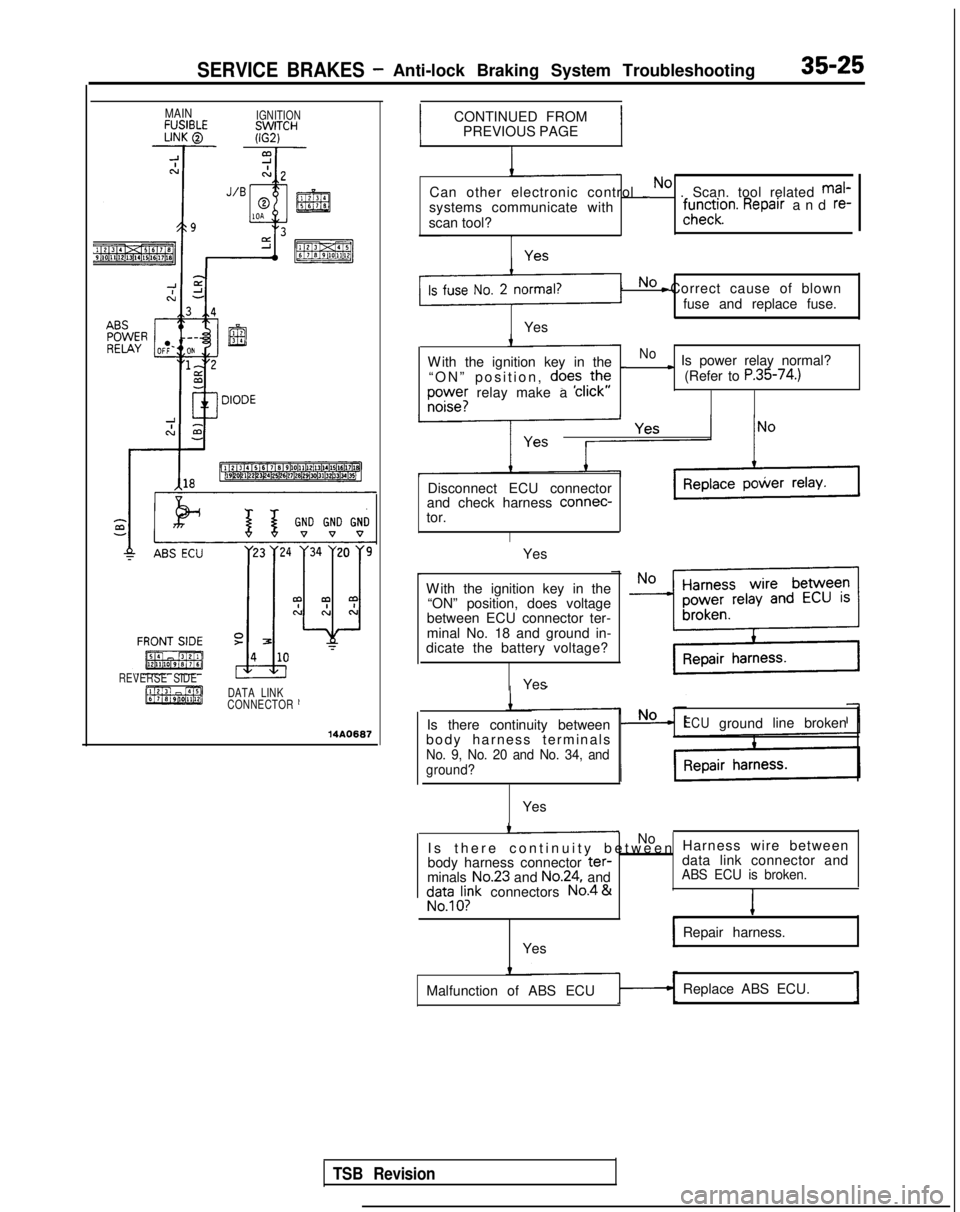 MITSUBISHI GALANT 1989 Service Repair Manual SERVICE BRAKES -Anti-lock Braking System Troubleshooting35-25
MAINIGNITION
REVERSE SIDE DATA LINK
CONNECTOR
ICONTINUED FROM
PREVIOUS PAGE
III
I-
Can other electronic control _ No . Scan. tool related MITSUBISHI GALANT 1989 Service Repair Manual SERVICE BRAKES -Anti-lock Braking System Troubleshooting35-25
MAINIGNITION
REVERSE SIDE DATA LINK
CONNECTOR
ICONTINUED FROM
PREVIOUS PAGE
III
I-
Can other electronic control _ No . Scan. tool related