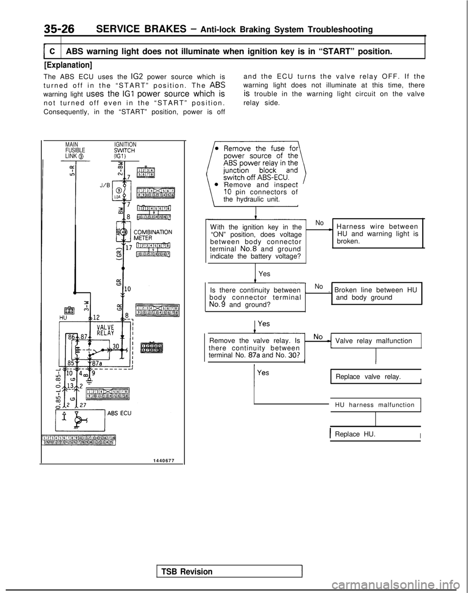 MITSUBISHI GALANT 1989  Service Repair Manual 35-26SERVICE BRAKES - Anti-lock Braking System Troubleshooting
CABS warning light does not illuminate when ignition key is in “START”\
 position.
[Explanation]
The ABS ECU uses the IG2
 power sour