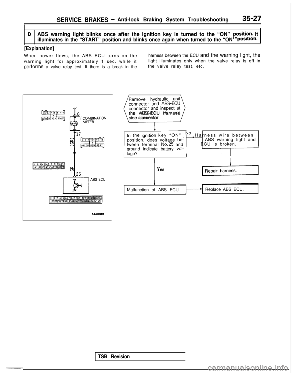 MITSUBISHI GALANT 1989 Service Repair Manual SERVICE BRAKES -Anti-lock Braking System Troubleshooting35-27
DABS warning light blinks once after the ignition key is turned to the “\
ON” yFsiti?r!. It
illuminates in the “START” position an MITSUBISHI GALANT 1989 Service Repair Manual SERVICE BRAKES -Anti-lock Braking System Troubleshooting35-27
DABS warning light blinks once after the ignition key is turned to the “\
ON” yFsiti?r!. It
illuminates in the “START” position an