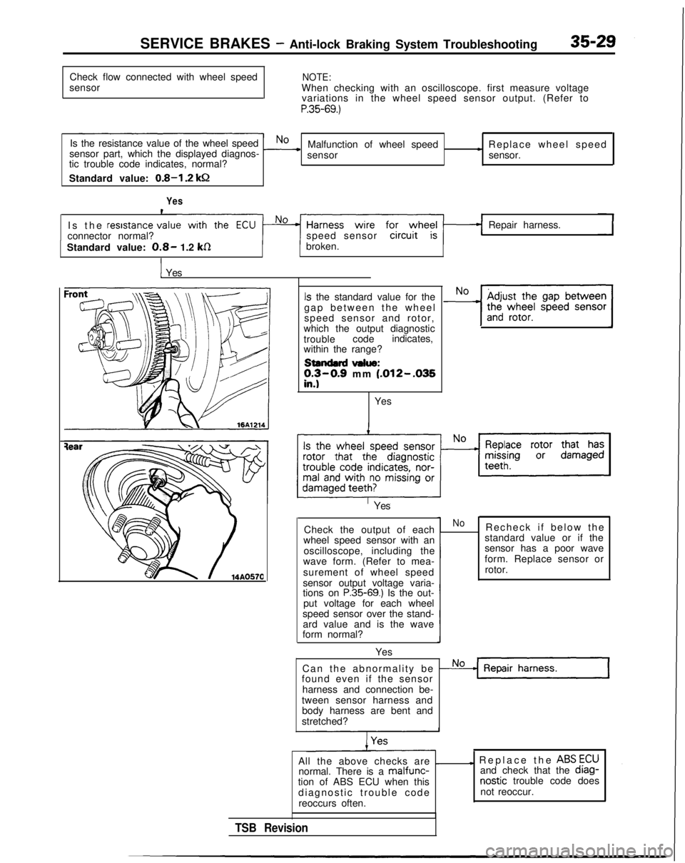 MITSUBISHI GALANT 1989 Service Repair Manual SERVICE BRAKES - Anti-lock Braking System Troubleshooting
Check flow connected with wheel speed
sensor
NOTE:When checking with an oscilloscope. first measure voltage variations in the wheel speed sens MITSUBISHI GALANT 1989 Service Repair Manual SERVICE BRAKES - Anti-lock Braking System Troubleshooting
Check flow connected with wheel speed
sensor
NOTE:When checking with an oscilloscope. first measure voltage variations in the wheel speed sens