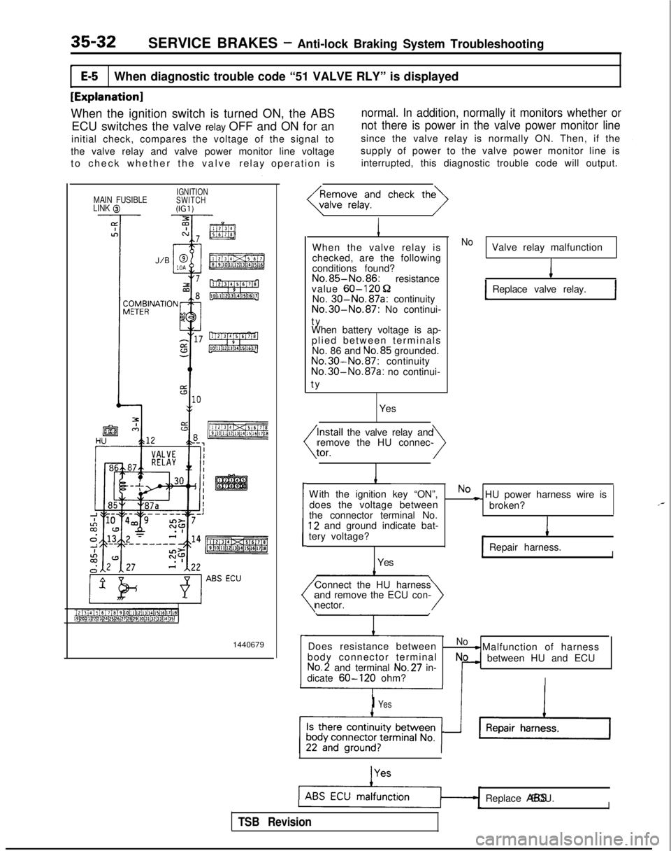 MITSUBISHI GALANT 1989  Service Repair Manual 35-32SERVICE BRAKES - Anti-lock Braking System Troubleshooting
E-5When diagnostic trouble code “51 VALVE RLY” is displayed
[Explanation]
When the ignition switch is turned ON, the ABSnormal. In ad