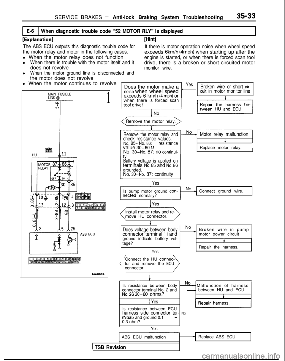 MITSUBISHI GALANT 1989  Service Repair Manual MAIN FUSIBLE
LINK @
SERVICE BRAKES - Anti-lock Braking System Troubleshooting35-33
E-6When diagnostic trouble code “52 MOTOR RLY” is displayed
[Explanation][Hint]
The ABS ECU outputs this diagnost