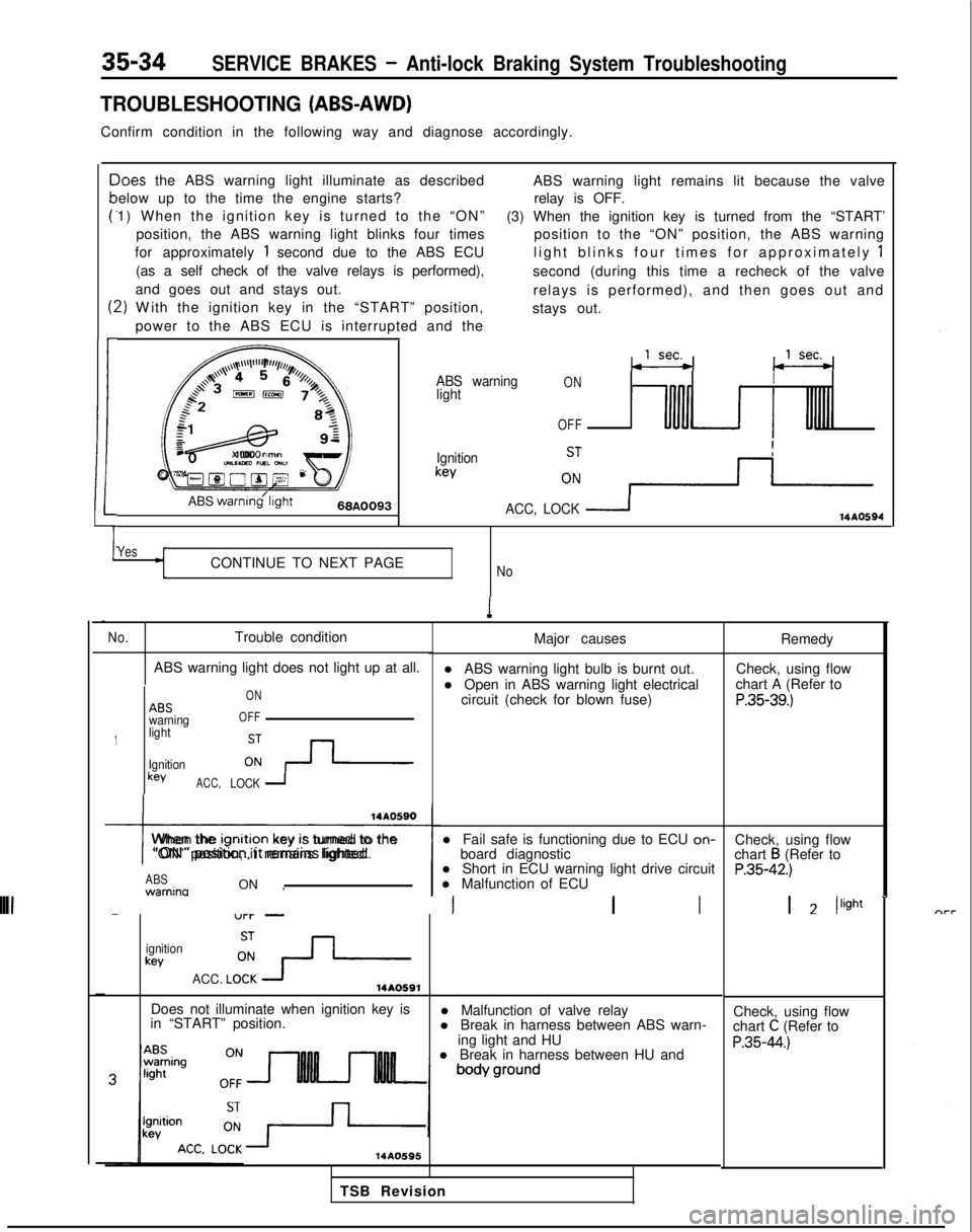 MITSUBISHI GALANT 1989 Service Repair Manual 35-34SERVICE BRAKES - Anti-lock Braking System Troubleshooting
TROUBLESHOOTING (ABS-AWD)
Confirm condition in the following way and diagnose accordingly.
c
P
t:
1
-)oes
the ABS warning light illumina MITSUBISHI GALANT 1989 Service Repair Manual 35-34SERVICE BRAKES - Anti-lock Braking System Troubleshooting
TROUBLESHOOTING (ABS-AWD)
Confirm condition in the following way and diagnose accordingly.
c
P
t:
1
-)oes
the ABS warning light illumina
