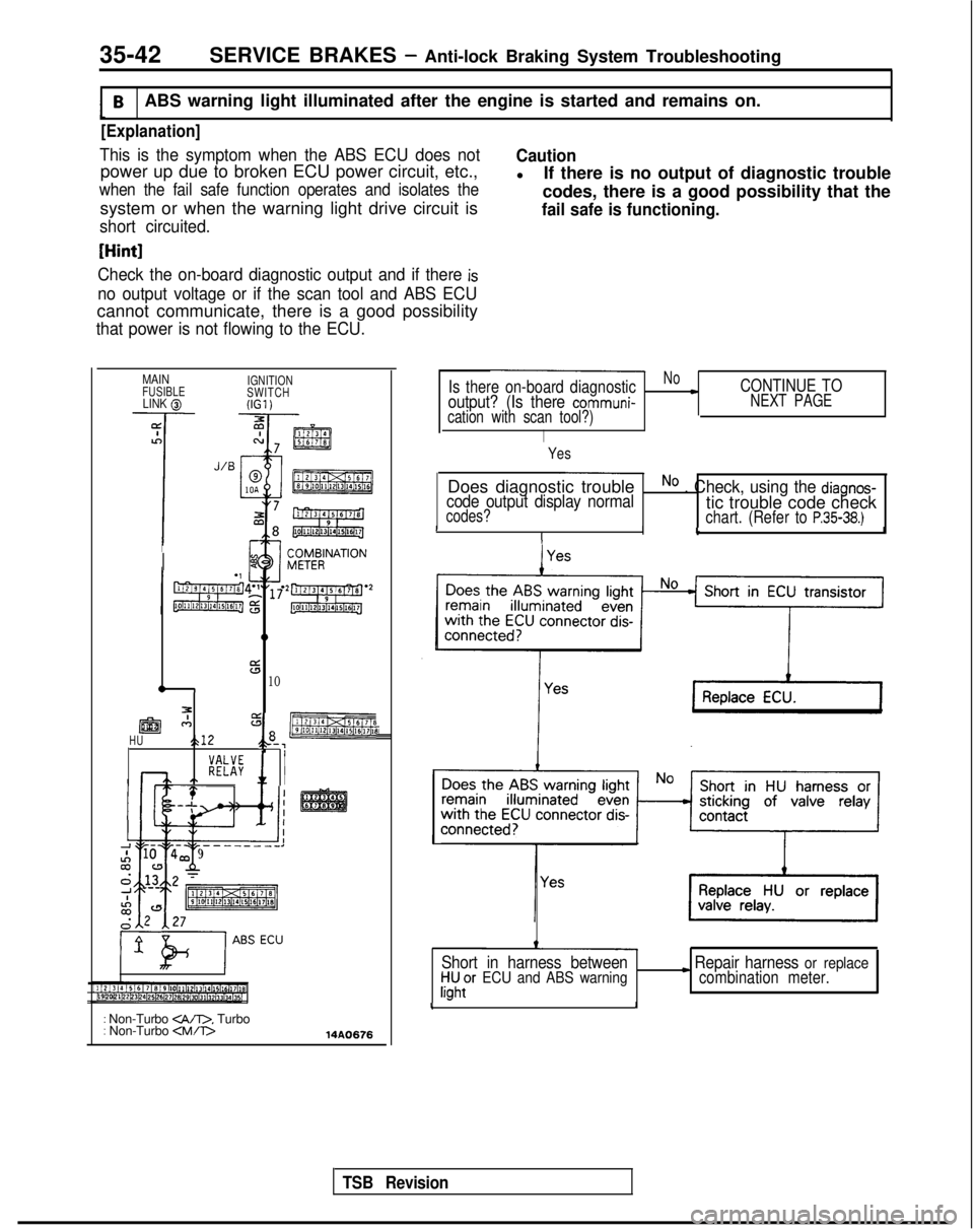 MITSUBISHI GALANT 1989  Service Repair Manual 35-42
SERVICE BRAKES - Anti-lock Braking System Troubleshooting
BABS warning light illuminated after the engine is started and remains on\
.
[Explanation]
This is the symptom when the ABS ECU does not