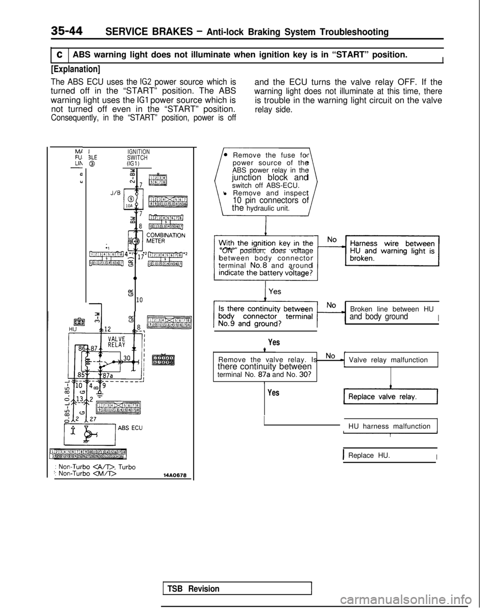 MITSUBISHI GALANT 1989  Service Repair Manual 35-44SERVICE BRAKES - Anti-lock Braking System Troubleshooting
CABS warning light does not illuminate when ignition key is in “START”\
 position.I
[Explanation]
The ABS ECU uses the IG2 power sour