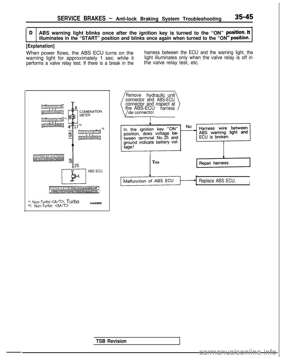 MITSUBISHI GALANT 1989  Service Repair Manual SERVICE BRAKES - Anti-lock Braking System Troubleshooting35-45
DABS warning light blinks once after the ignition key is turned to the “\
ON” positi??. It
illuminates in the “START” position an