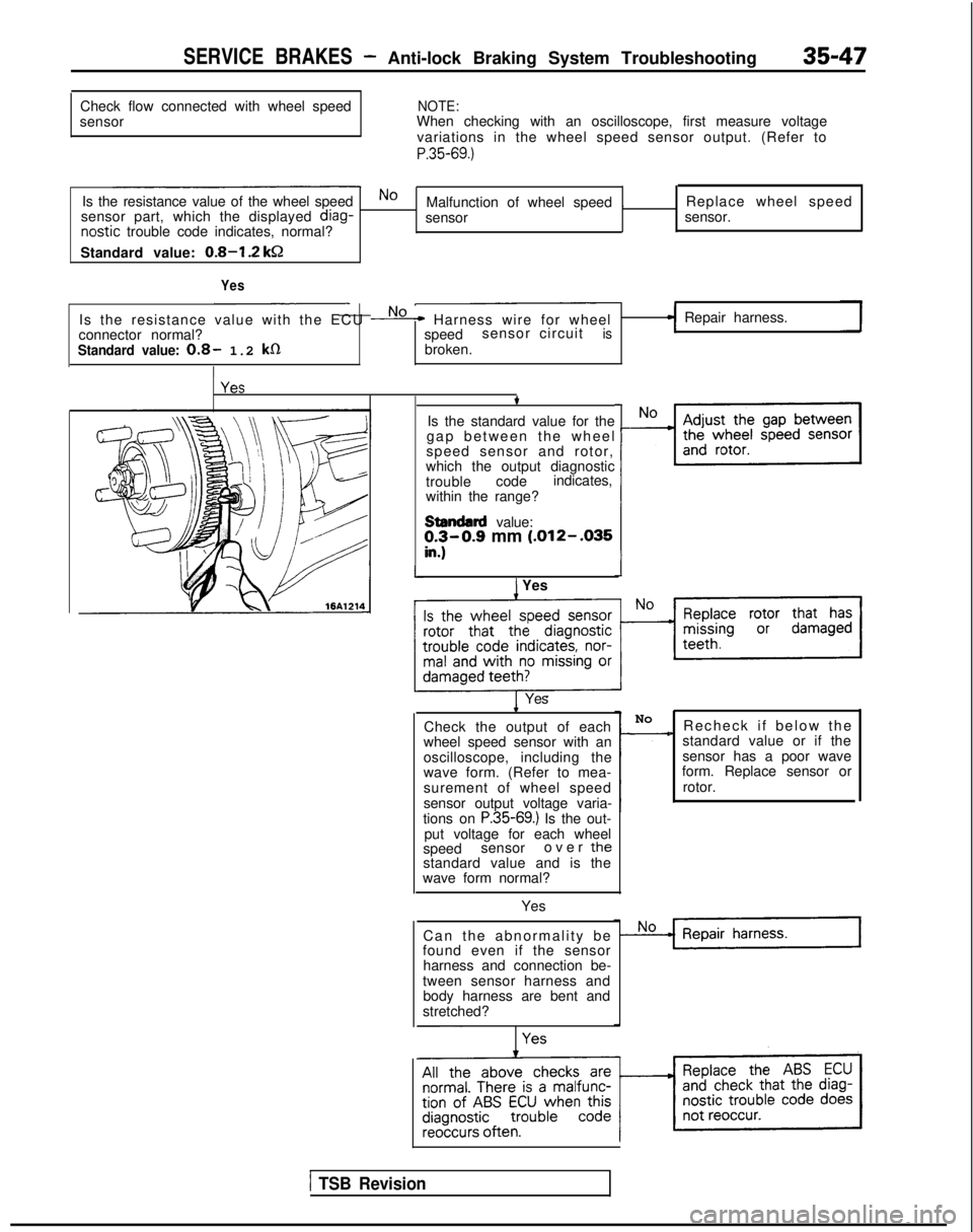 MITSUBISHI GALANT 1989  Service Repair Manual SERVICE BRAKES - Anti-lock Braking System Troubleshooting35-47
Check flow connected with wheel speed
sensorNOTE:When checking with an oscilloscope, first measure voltage
variations in the wheel speed 