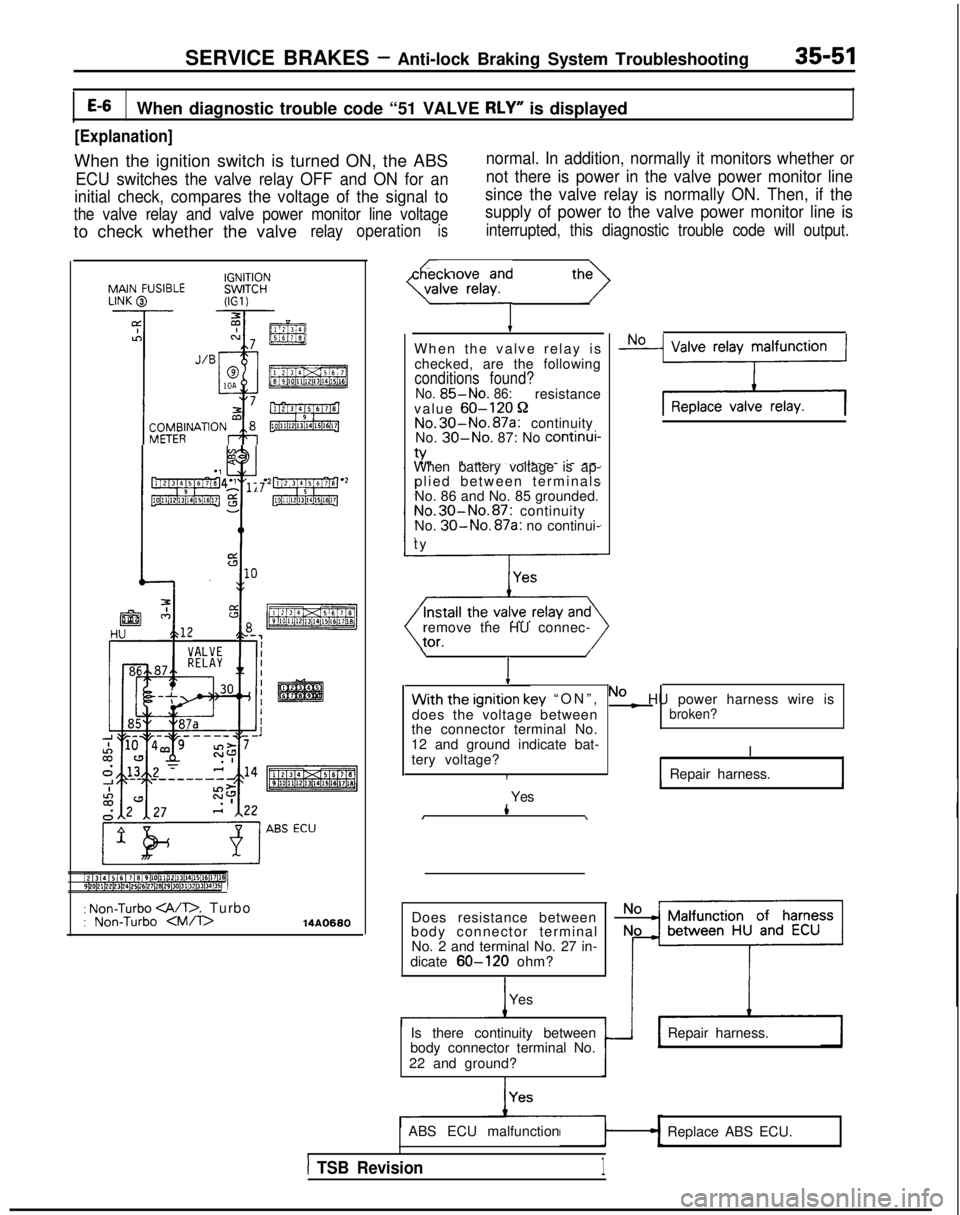 MITSUBISHI GALANT 1989  Service Repair Manual SERVICE BRAKES - Anti-lock Braking System Troubleshooting35-51
E-5When diagnostic trouble code “51 VALVE RLY” is displayed
[Explanation]
When the ignition switch is turned ON, the ABS
ECU switches