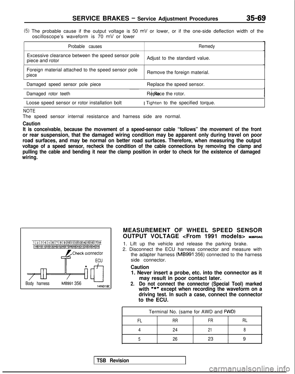 MITSUBISHI GALANT 1989  Service Repair Manual SERVICE BRAKES - Service Adjustment Procedures35-69
(5) The probable cause if the output voltage is 50 mV or lower, or if the one-side deflection width of the
oscilloscope’s waveform is 70 
mV or lo