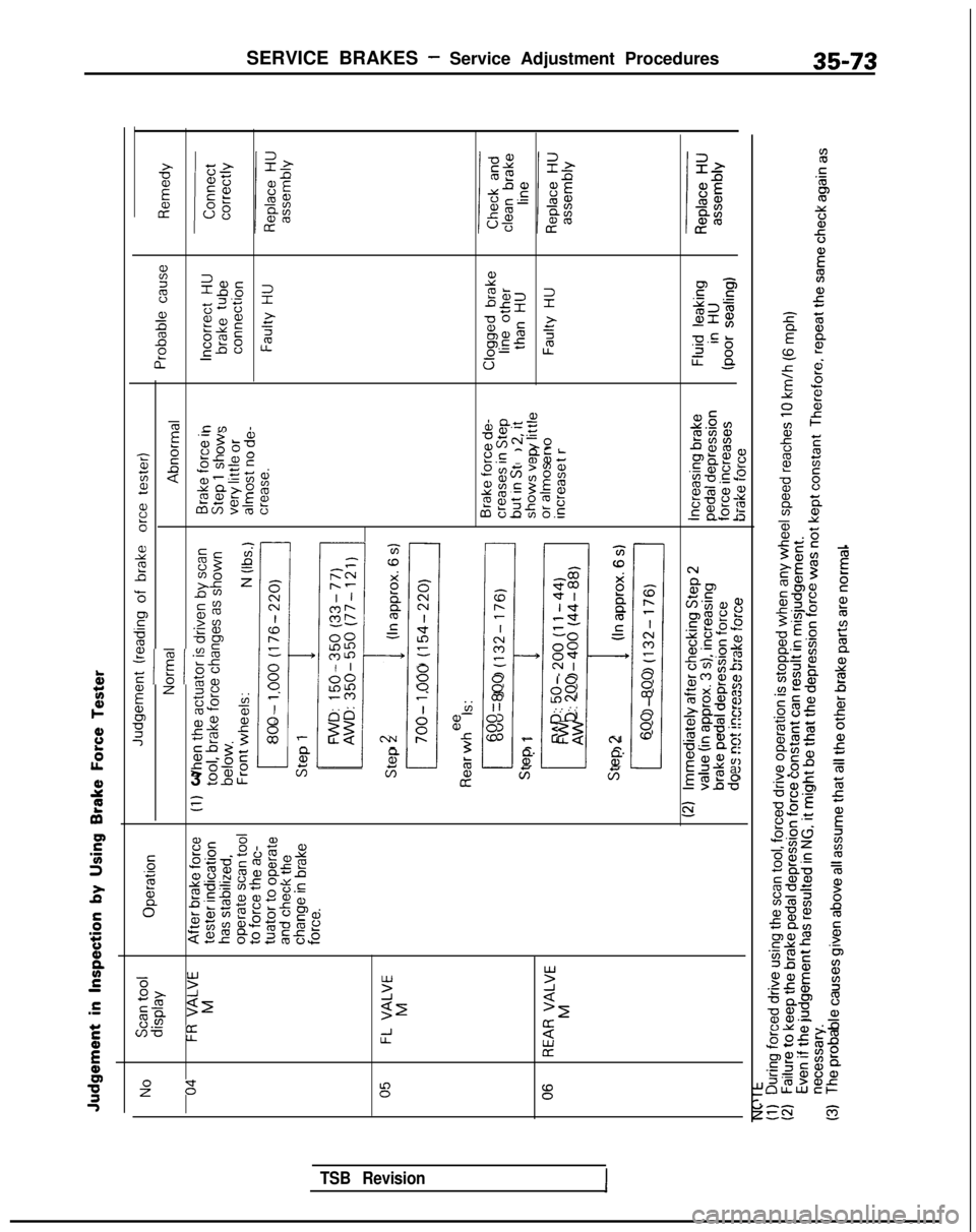 MITSUBISHI GALANT 1989 Service Repair Manual SERVICE BRAKES - Service Adjustment Procedures35-73
%
5$252
t; 2 ‘E2Eeiii,zP
D=rs .z&Q3zai?
2alg
r”u5
x8-zc :%a, 56sa)x$CLo- 0Pg&8 u-$I.- IL”3II -0EE
= cm 1d, a+-$5
E‘E&S-0 2’-..c;.= cg
~C MITSUBISHI GALANT 1989 Service Repair Manual SERVICE BRAKES - Service Adjustment Procedures35-73
%
5$252
t; 2 ‘E2Eeiii,zP
D=rs .z&Q3zai?
2alg
r”u5
x8-zc :%a, 56sa)x$CLo- 0Pg&8 u-$I.- IL”3II -0EE
= cm 1d, a+-$5
E‘E&S-0 2’-..c;.= cg
~C