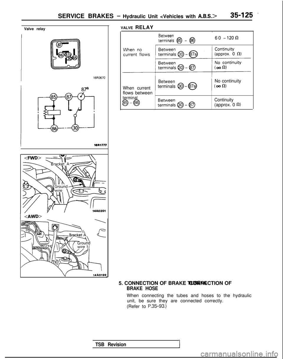 MITSUBISHI GALANT 1989  Service Repair Manual SERVICE BRAKES - Hydraulic Unit <Vehicles with A.B.S.>35-125 ’
Valve relay
16R0670
I16R1771
14AO201
1 <AWD>
I
U14AOlS9
VALVE RELAY
FE%:; @ - @60 - 120 R
Between
No continuity
When current terminals 