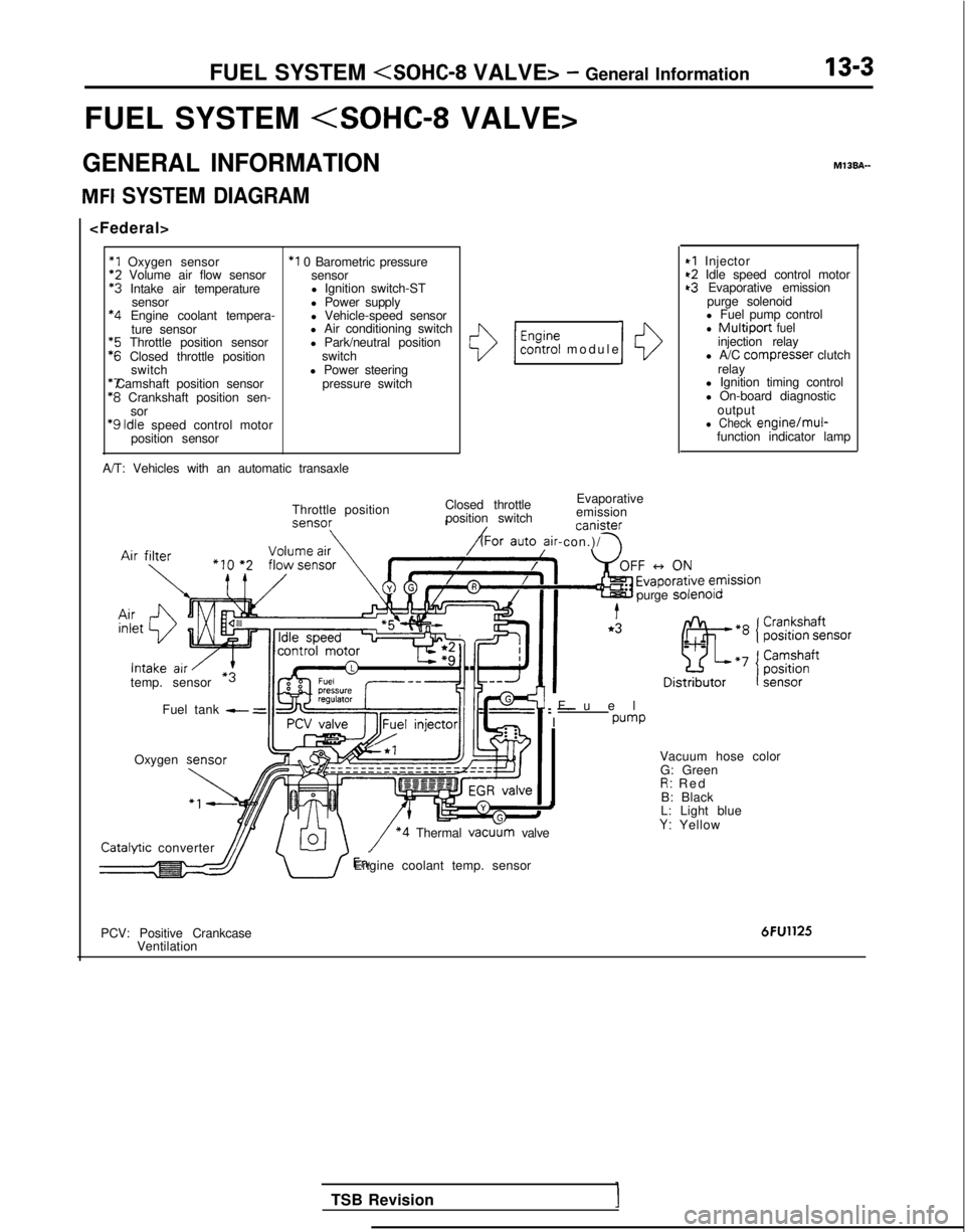 MITSUBISHI GALANT 1989  Service Repair Manual FUEL SYSTEM <SOHC-8 VALVE> - General Information13-3
FUEL SYSTEM <SOHC-8 VALVE>
GENERAL INFORMATION
MFI SYSTEM DIAGRAM
<Federal>
*1 Oxygen sensor
*2
 Volume air flow sensor *3
 Intake air temperature
