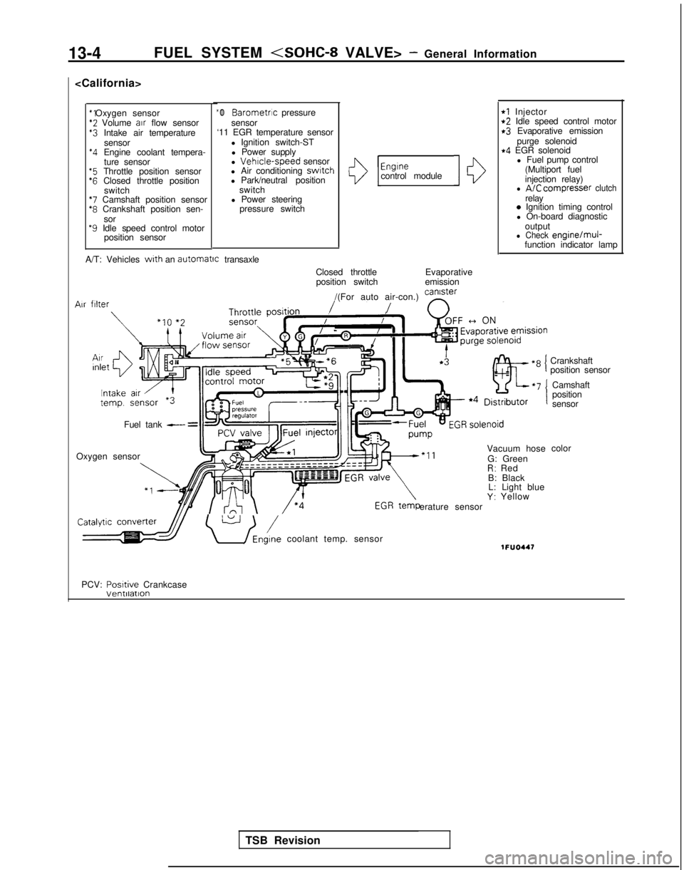 MITSUBISHI GALANT 1989  Service Repair Manual 13-4FUEL SYSTEM <SOHC-8 VALVE> - General Information
<California> *I Oxygen sensor
*2 Volume 
air
 flow sensor$3 Intake air temperature
sensor
*4 Engine coolant tempera-ture sensor
“5 Throttle posit