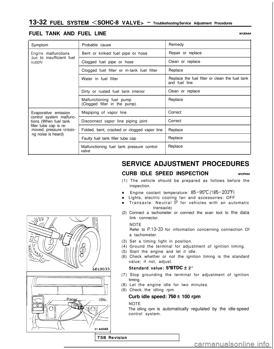 MITSUBISHI GALANT 1989  Service User Guide 13-32
 FUEL SYSTEM <SOHC-8 VALVE>- Troubleshooting/Service Adjustment Procedures
FUEL TANK AND FUEL LINEMlBEAAA
Symptom Probable cause Remedy
Engtne malfunctions
Bent or kinked fuel pipe or hose Repai