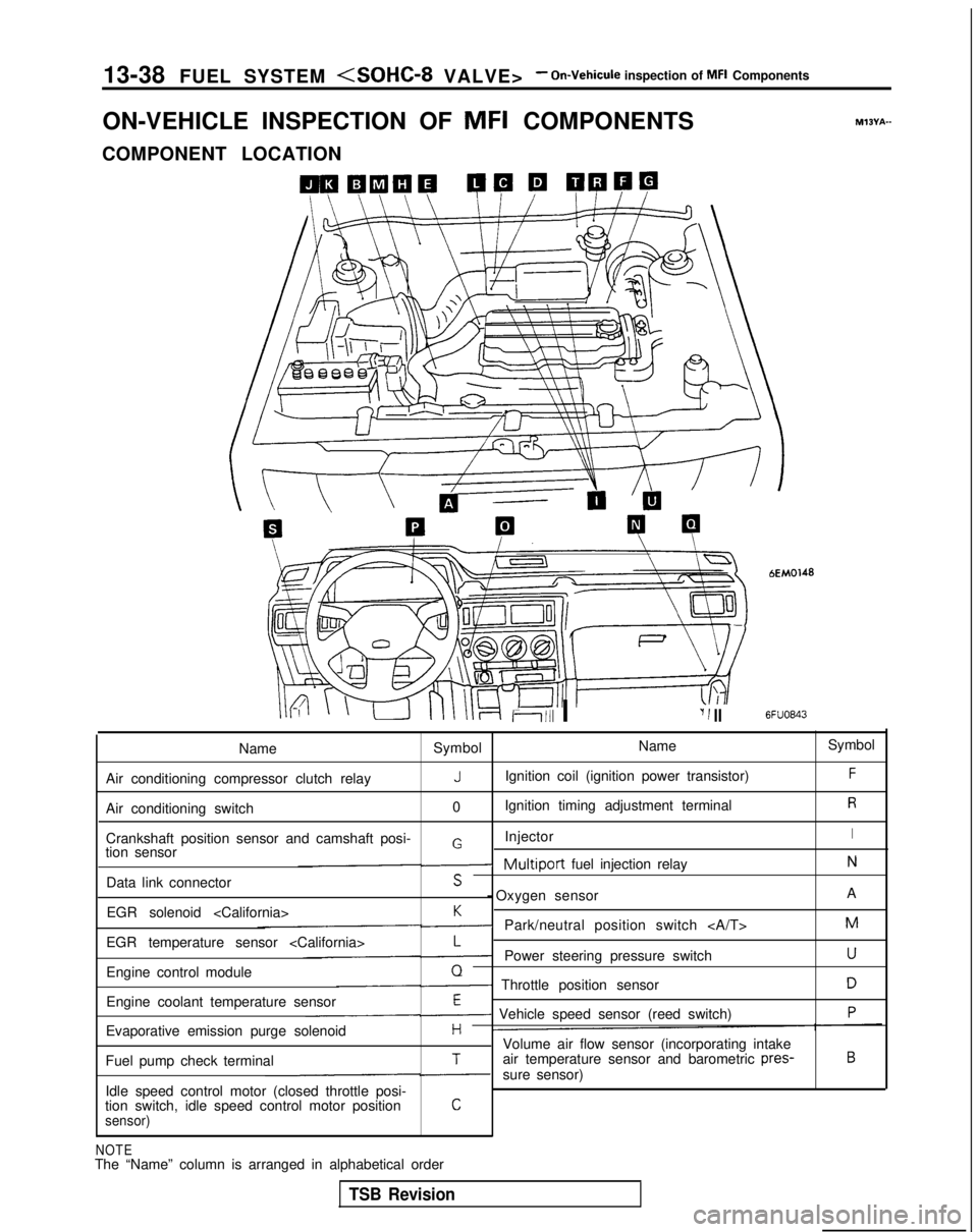 MITSUBISHI GALANT 1989  Service User Guide 13-38 
FUEL SYSTEM <SOHC-8 VALVE>- On-Vehicule inspection of MFI Components
ON-VEHICLE INSPECTION OF  MFI
 COMPONENTS
COMPONENT LOCATION
Ii111 I‘I 1 II
bEM0148
6FUO843
M?BYA-
Name Symbol Name
Symbol