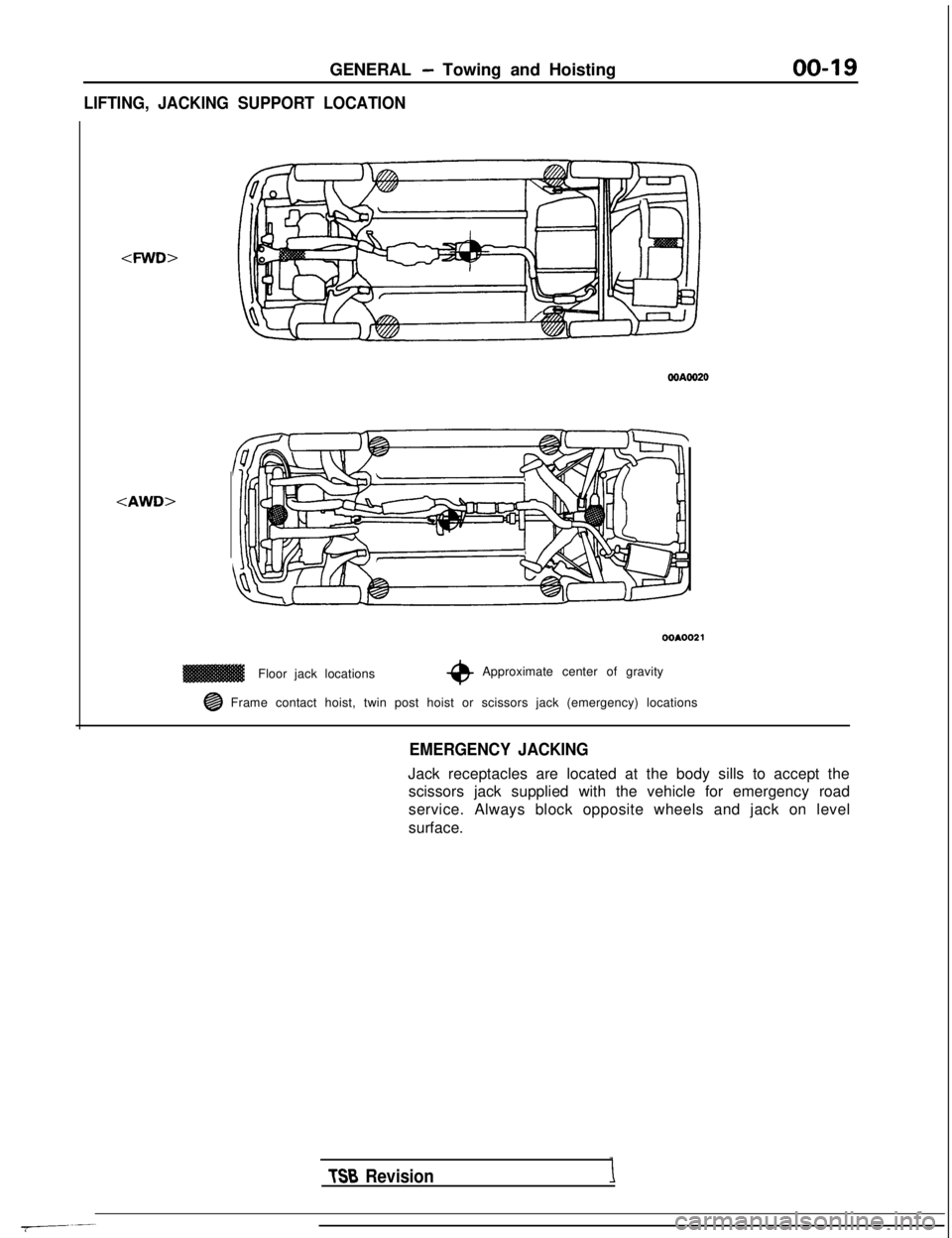 MITSUBISHI GALANT 1989  Service Owners Manual GENERAL - Towing and Hoisting
LIFTING, JACKING SUPPORT LOCATION
00-19
<FWD>
<AWD>
WA0020
00A0021
Floor jack locations-eApproximate center of gravity
@ Frame contact hoist, twin post hoist or scissors 
