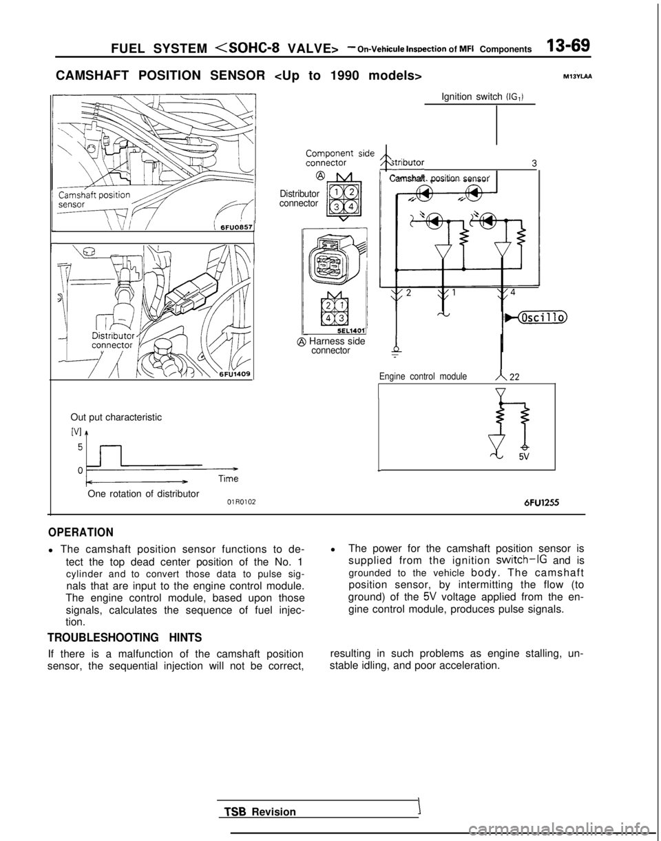 MITSUBISHI GALANT 1989 Service Repair Manual FUEL SYSTEM <SOHC-8 VALVE>- On-Vehicule lnwection
of MFI Components13-69
CAMSHAFT POSITION SENSOR <Up to 1990 models>
\ /‘4 iI ‘j6FUO857
r
1
Out put characteristic ‘“!I
pm
One rotation of d MITSUBISHI GALANT 1989 Service Repair Manual FUEL SYSTEM <SOHC-8 VALVE>- On-Vehicule lnwection
of MFI Components13-69
CAMSHAFT POSITION SENSOR <Up to 1990 models>
\ /‘4 iI ‘j6FUO857
r
1
Out put characteristic ‘“!I
pm
One rotation of d