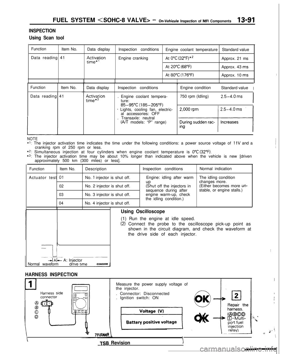 MITSUBISHI GALANT 1989 Service Repair Manual FUEL SYSTEM <SOHC-8 VALVE> -On-Vehicule
Inspection of MFI Components13-91
INSPECTION
Using Scan tool
FunctionItem No. Data display
Data reading 41
III~~~ion
Inspection conditions Engine coolant tempe MITSUBISHI GALANT 1989 Service Repair Manual FUEL SYSTEM <SOHC-8 VALVE> -On-Vehicule
Inspection of MFI Components13-91
INSPECTION
Using Scan tool
FunctionItem No. Data display
Data reading 41
III~~~ion
Inspection conditions Engine coolant tempe